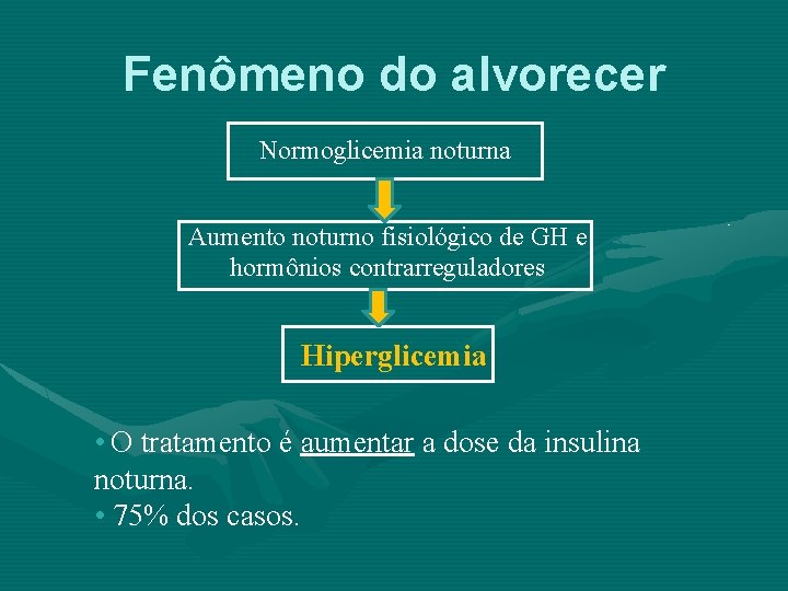 Fenômeno do alvorecer Normoglicemia noturna Aumento noturno fisiológico de GH e hormônios contrarreguladores Hiperglicemia