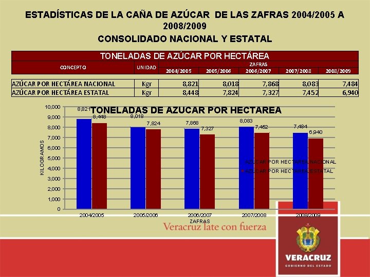 ESTADÍSTICAS DE LA CAÑA DE AZÚCAR DE LAS ZAFRAS 2004/2005 A 2008/2009 CONSOLIDADO NACIONAL