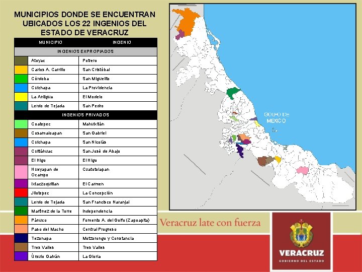 MUNICIPIOS DONDE SE ENCUENTRAN UBICADOS LOS 22 INGENIOS DEL ESTADO DE VERACRUZ MUNICIPIO INGENIOS