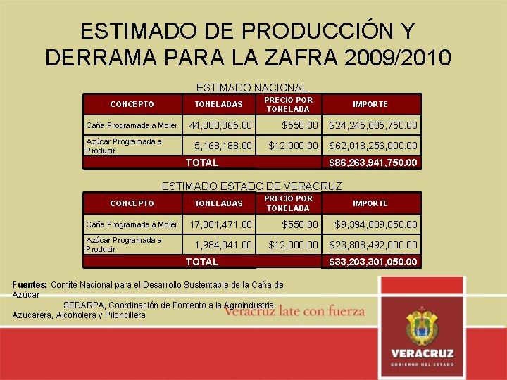 ESTIMADO DE PRODUCCIÓN Y DERRAMA PARA LA ZAFRA 2009/2010 ESTIMADO NACIONAL PRECIO POR TONELADA