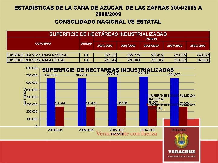 ESTADÍSTICAS DE LA CAÑA DE AZÚCAR DE LAS ZAFRAS 2004/2005 A 2008/2009 CONSOLIDADO NACIONAL