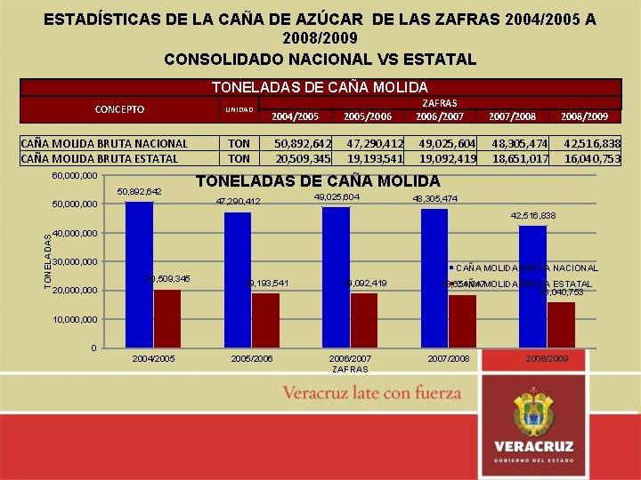 ESTADÍSTICAS DE LA CAÑA DE AZÚCAR DE LAS ZAFRAS 2004/2005 A 2008/2009 CONSOLIDADO NACIONAL
