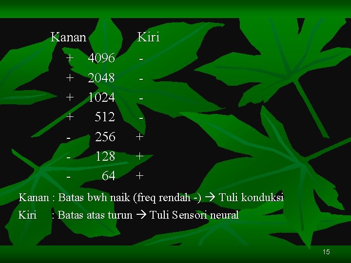 Kanan + 4096 + 2048 + 1024 + 512 256 128 64 Kiri +