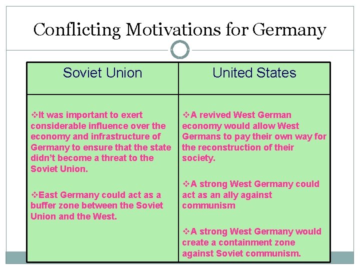 Conflicting Motivations for Germany Soviet Union United States v. It was important to exert