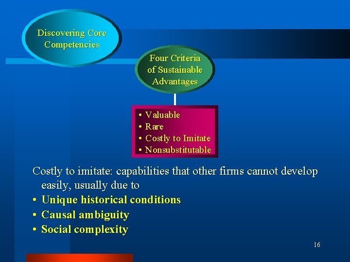 Discovering Core Competencies Four Criteria of Sustainable Advantages • Valuable • Rare • Costly