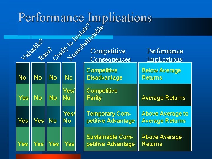 V al ua b le Ra ? re ? Co s tl y t