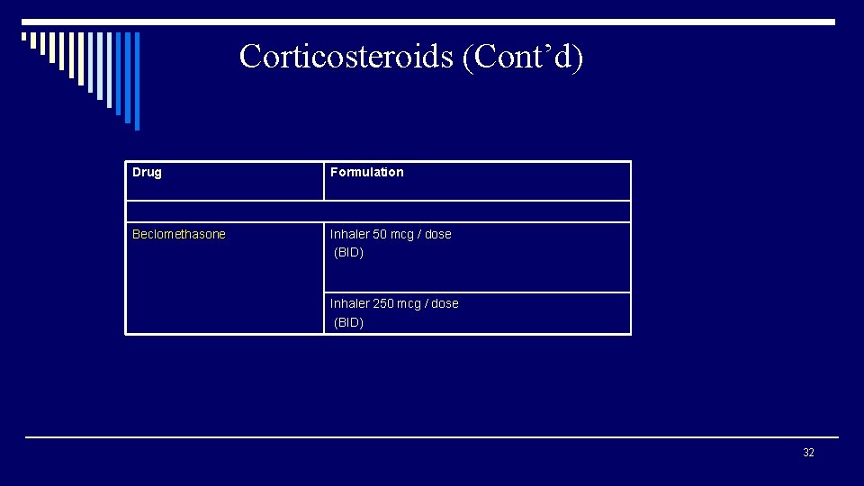 Corticosteroids (Cont’d) Drug Formulation Beclomethasone Inhaler 50 mcg / dose (BID) Inhaler 250 mcg