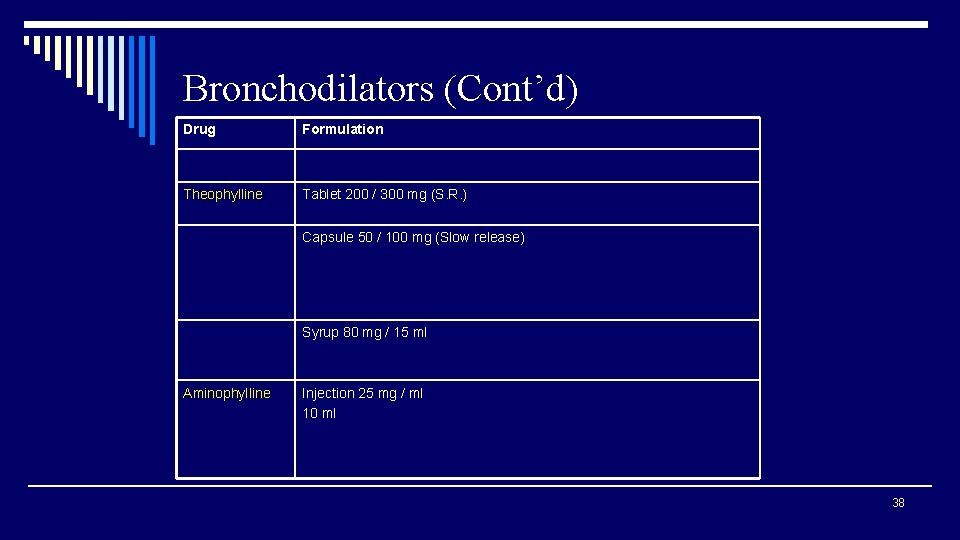 Bronchodilators (Cont’d) Drug Formulation Theophylline Tablet 200 / 300 mg (S. R. ) Capsule