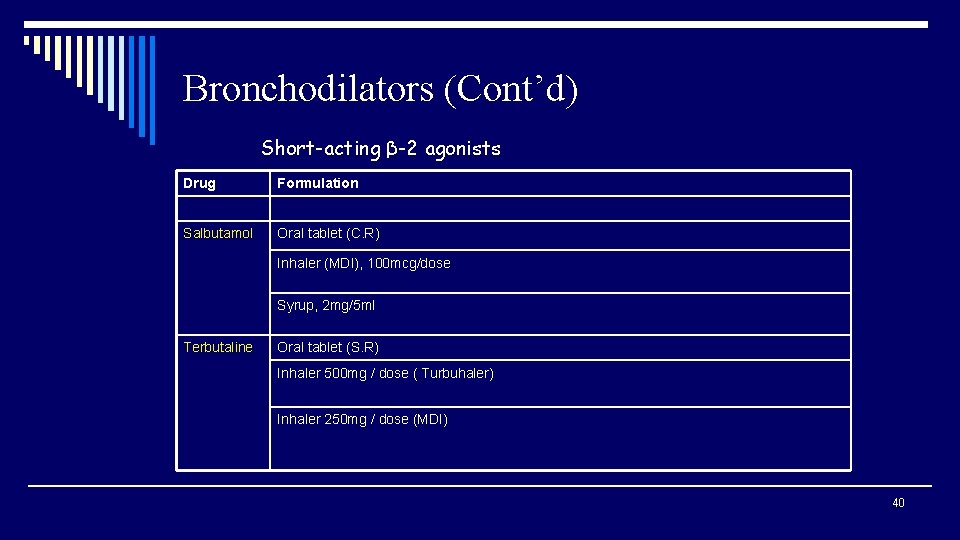 Bronchodilators (Cont’d) Short-acting β-2 agonists Drug Formulation Salbutamol Oral tablet (C. R) Inhaler (MDI),