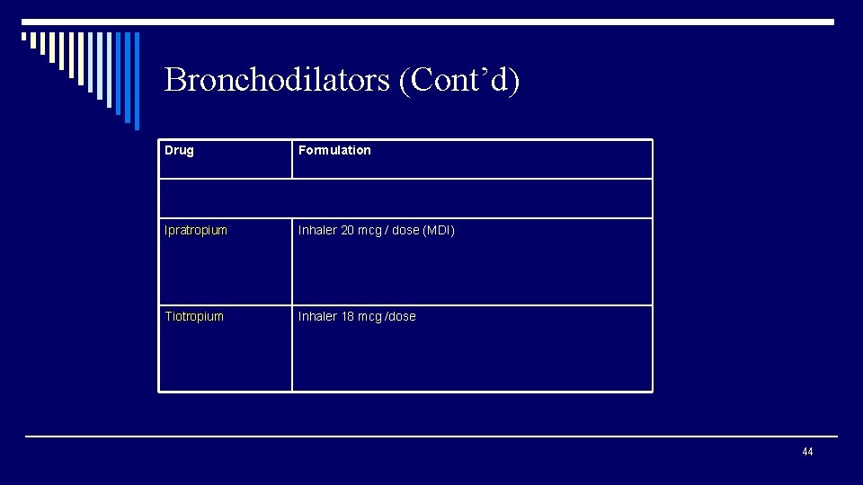 Bronchodilators (Cont’d) Drug Formulation Ipratropium Inhaler 20 mcg / dose (MDI) Tiotropium Inhaler 18