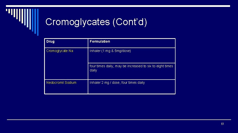 Cromoglycates (Cont’d) Drug Formulation Cromoglycate Na Inhaler (1 mg & 5 mg/dose) four times