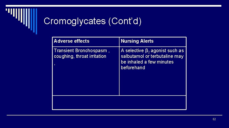 Cromoglycates (Cont’d) Adverse effects Nursing Alerts Transient Bronchospasm , coughing, throat irritation , A