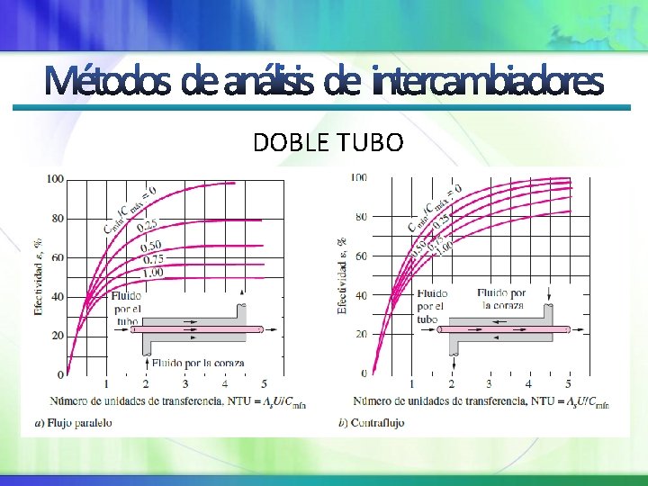 DOBLE TUBO 