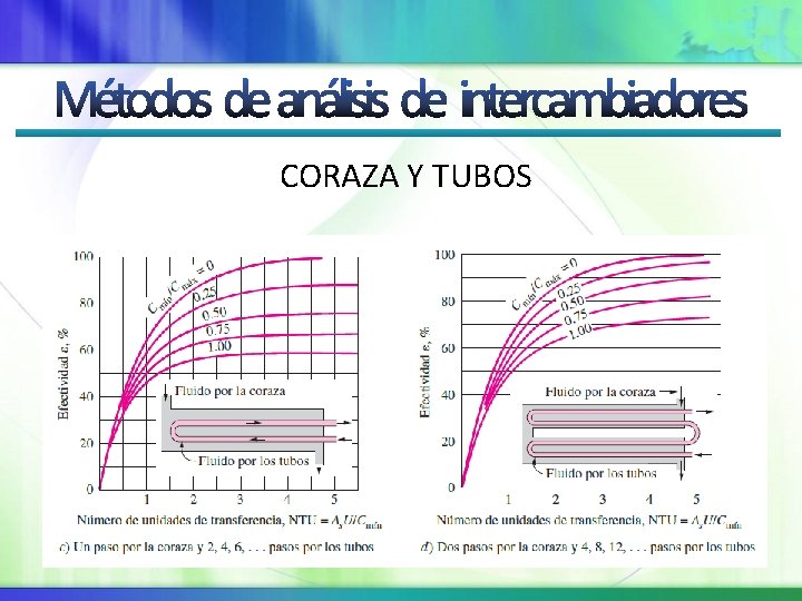 CORAZA Y TUBOS 