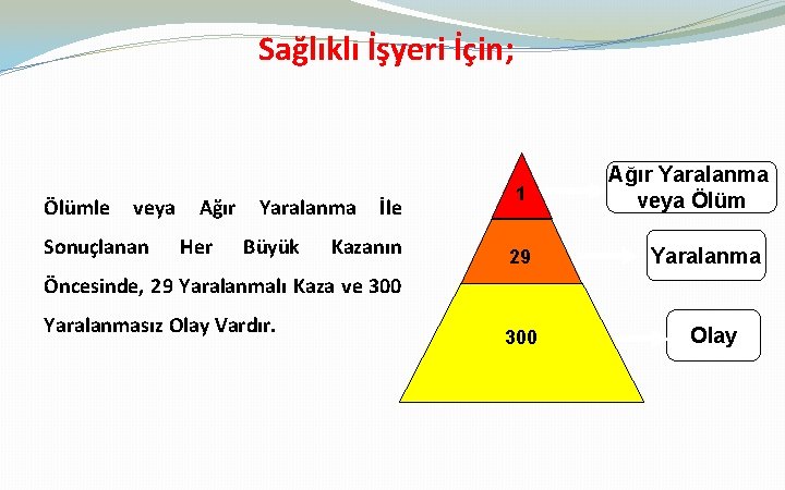 Sağlıklı İşyeri İçin; Ölümle veya Sonuçlanan Ağır Her Yaralanma Büyük İle Kazanın 1 29