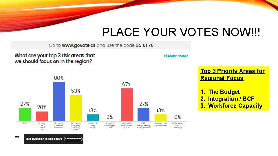 PLACE YOUR VOTES NOW!!! Top 3 Priority Areas for Regional Focus 1. The Budget