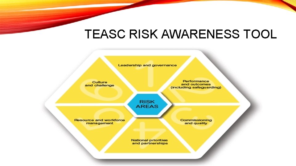 TEASC RISK AWARENESS TOOL 