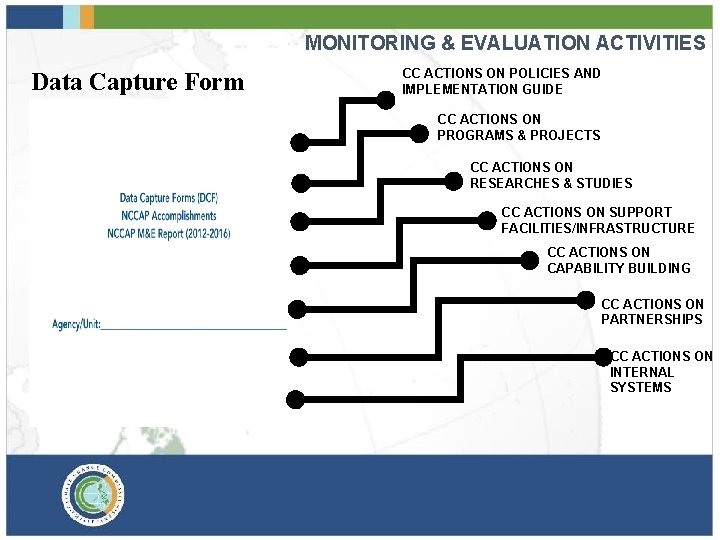 MONITORING & EVALUATION ACTIVITIES Data Capture Form CC ACTIONS ON POLICIES AND IMPLEMENTATION GUIDE