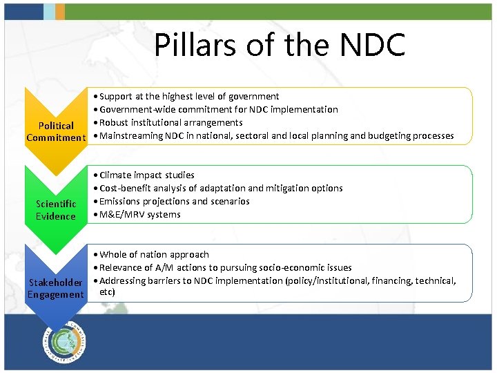 Pillars of the NDC • Support at the highest level of government • Government-wide