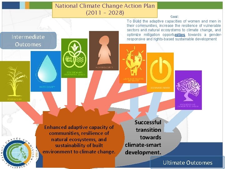 National Climate Change Action Plan (2011 – 2028) Intermediate Outcomes Enhanced adaptive capacity of