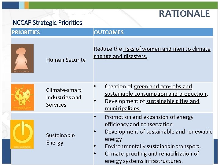 RATIONALE NCCAP Strategic Priorities PRIORITIES OUTCOMES Human Security Climate-smart Industries and Services Reduce the
