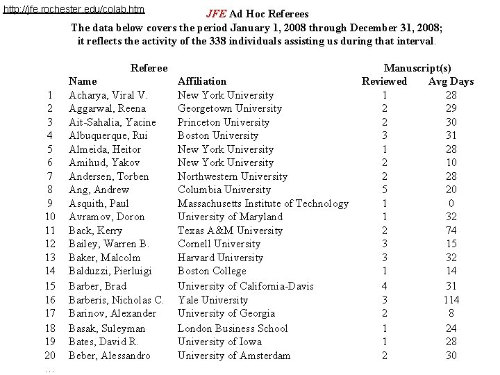 http: //jfe. rochester. edu/colab. htm JFE Ad Hoc Referees The data below covers the