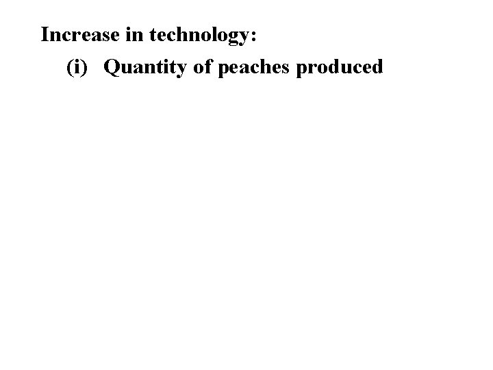 Increase in technology: (i) Quantity of peaches produced 