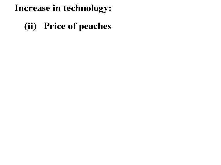 Increase in technology: (ii) Price of peaches 