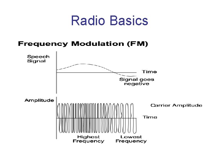 Radio Basics 