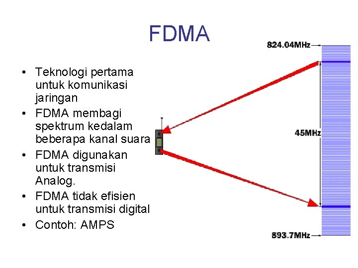 FDMA • Teknologi pertama untuk komunikasi jaringan • FDMA membagi spektrum kedalam beberapa kanal