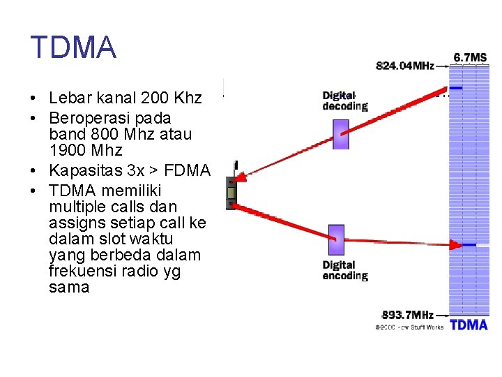 TDMA • Lebar kanal 200 Khz • Beroperasi pada band 800 Mhz atau 1900