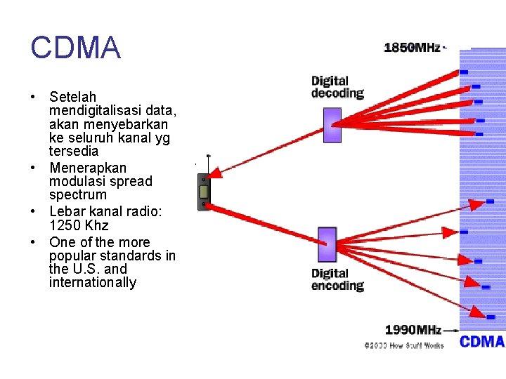 CDMA • Setelah mendigitalisasi data, akan menyebarkan ke seluruh kanal yg tersedia • Menerapkan