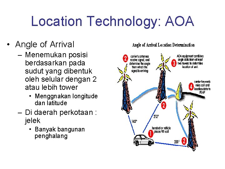 Location Technology: AOA • Angle of Arrival – Menemukan posisi berdasarkan pada sudut yang