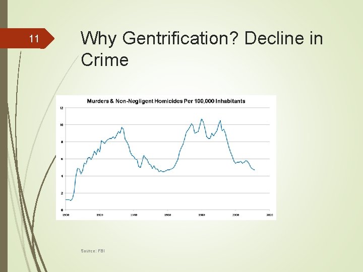 11 Why Gentrification? Decline in Crime Source: FBI 