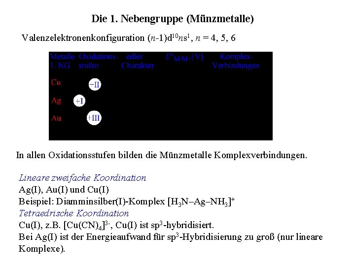 Die 1. Nebengruppe (Münzmetalle) Valenzelektronenkonfiguration (n-1)d 10 ns 1, n = 4, 5, 6