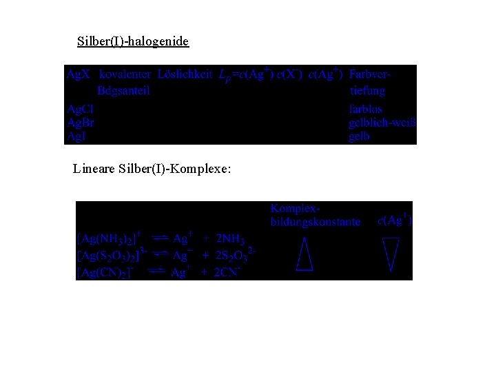 Silber(I)-halogenide Lineare Silber(I)-Komplexe: 
