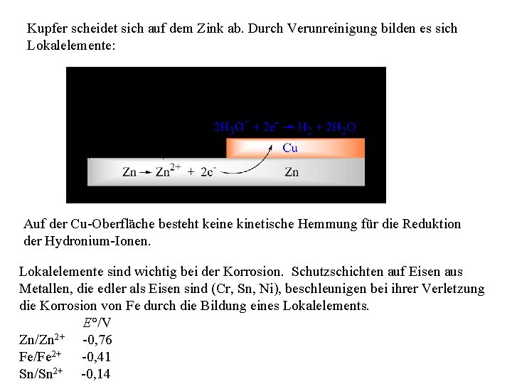 Kupfer scheidet sich auf dem Zink ab. Durch Verunreinigung bilden es sich Lokalelemente: Auf