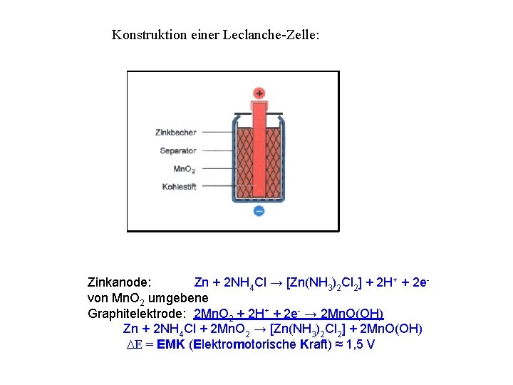 Konstruktion einer Leclanche-Zelle: Zinkanode: Zn + 2 NH 4 Cl → [Zn(NH 3)2 Cl