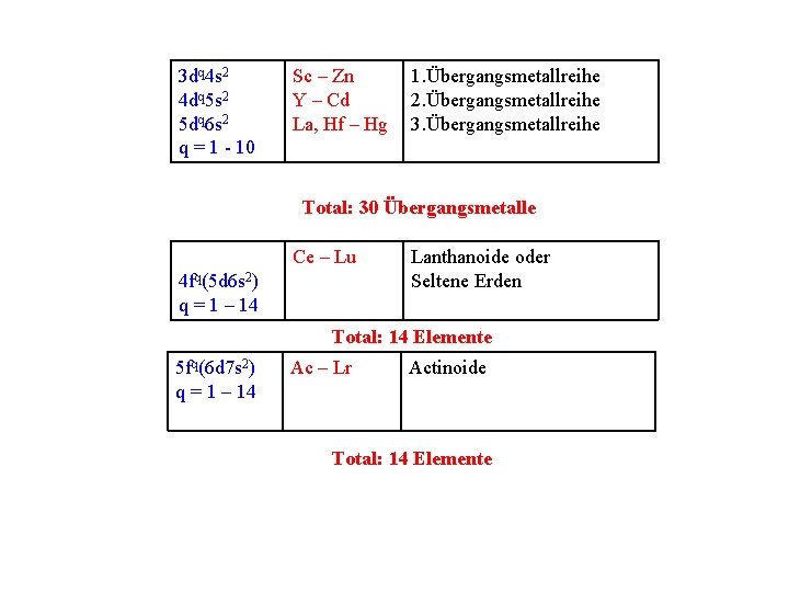 3 dq 4 s 2 4 dq 5 s 2 5 dq 6 s