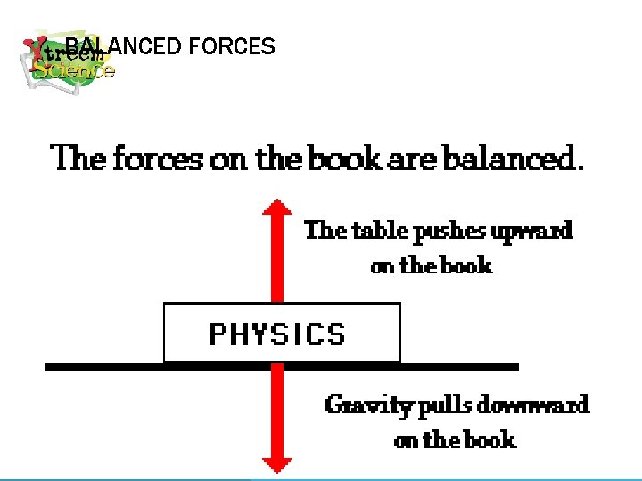 BALANCED FORCES 