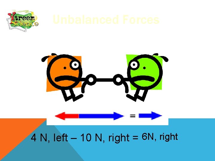 Unbalanced Forces 4 N, left – 10 N, right = 6 N, right 