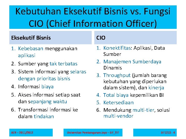 Kebutuhan Eksekutif Bisnis vs. Fungsi CIO (Chief Information Officer) Eksekutif Bisnis CIO 1. Kebebasan