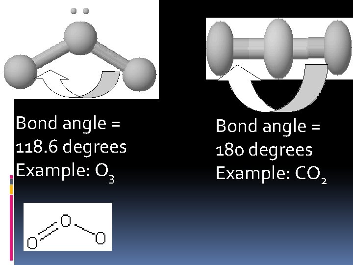 Bond angle = 118. 6 degrees Example: O 3 Bond angle = 180 degrees