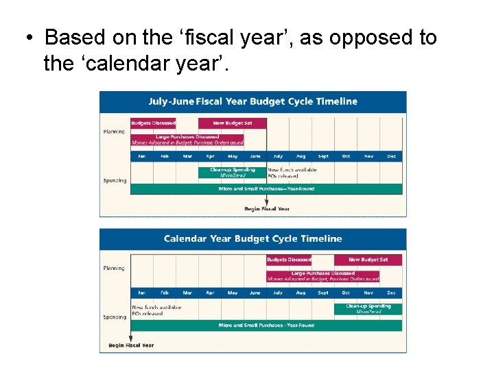  • Based on the ‘fiscal year’, as opposed to the ‘calendar year’. 