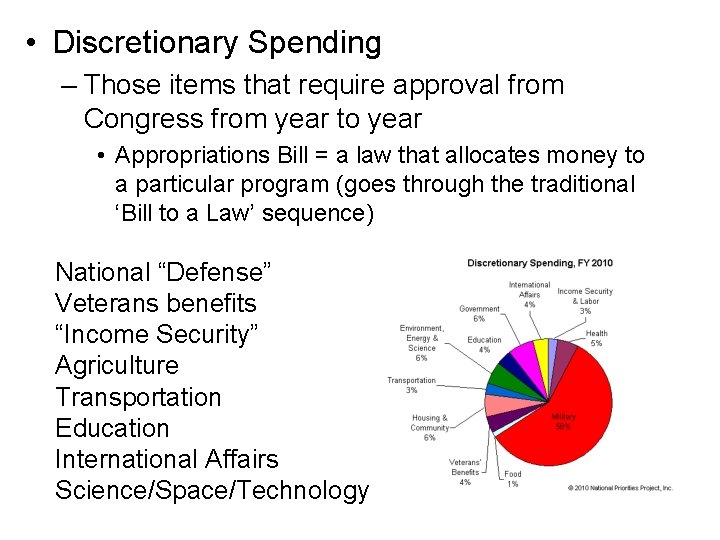  • Discretionary Spending – Those items that require approval from Congress from year