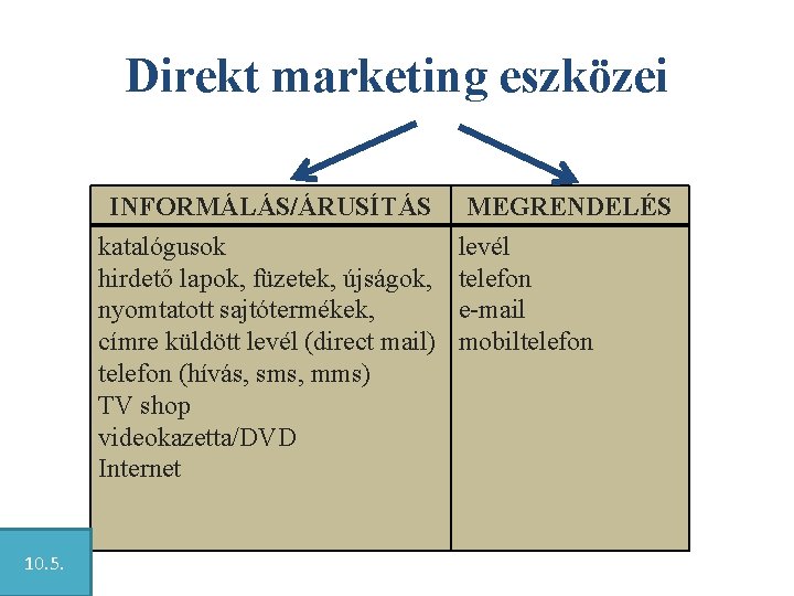 Direkt marketing eszközei INFORMÁLÁS/ÁRUSÍTÁS katalógusok hirdető lapok, füzetek, újságok, nyomtatott sajtótermékek, címre küldött levél
