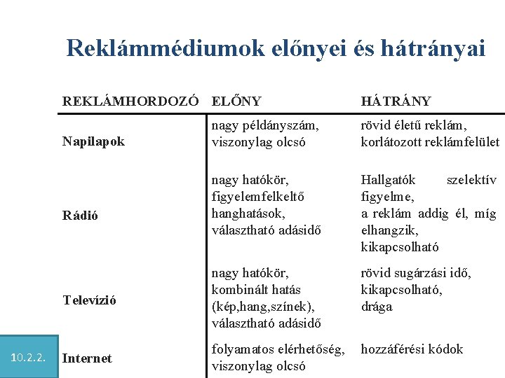 Reklámmédiumok előnyei és hátrányai REKLÁMHORDOZÓ ELŐNY nagy példányszám, viszonylag olcsó rövid életű reklám, korlátozott