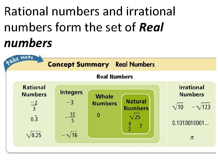 Rational numbers and irrational numbers form the set of Real numbers 