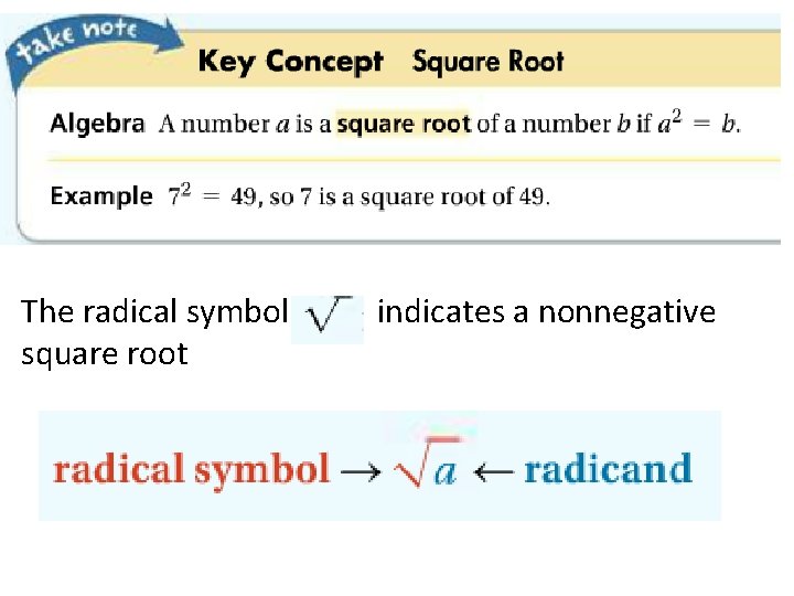The radical symbol indicates a nonnegative square root 