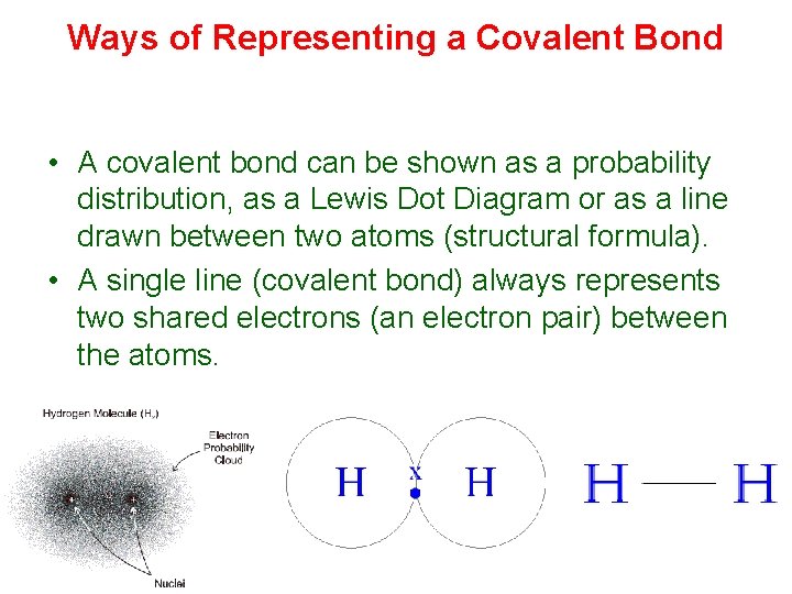 Ways of Representing a Covalent Bond • A covalent bond can be shown as